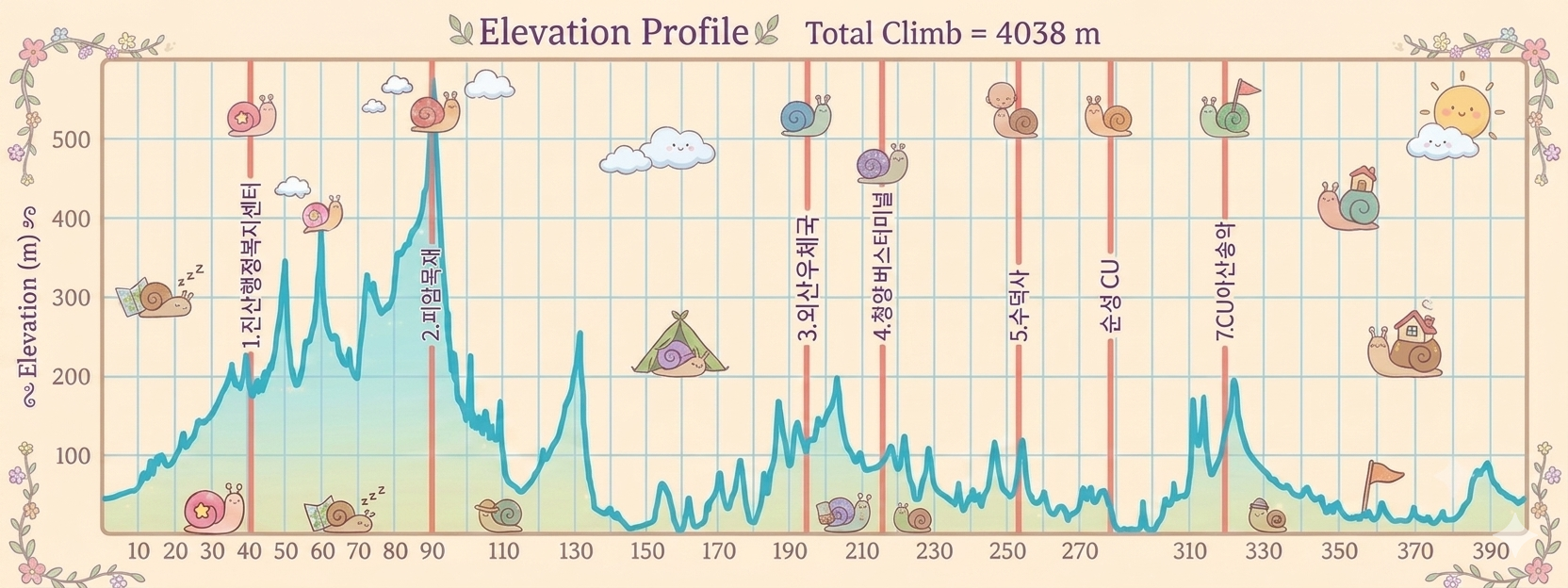 Height/고도표