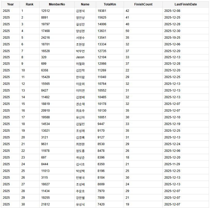 2025 top20