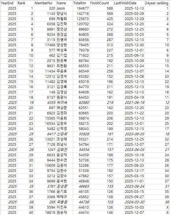 2025 top40 total