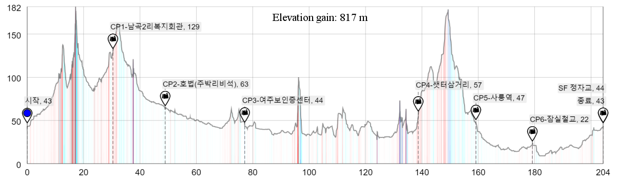 Height/고도표